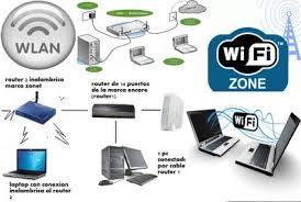 Resultado de imagen de medios de transmision no  guiados